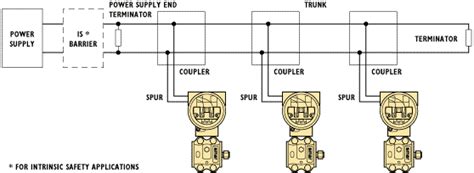 Foundation™ Fieldbus Archives Paktechpoint
