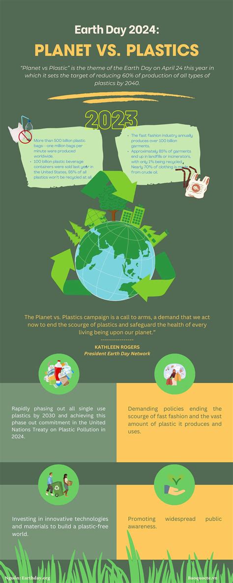 Earth Day 2024: Planet vs Plastic