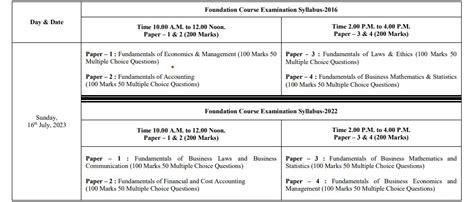 Cma Course Full Form Details Fees Duration Syllabus