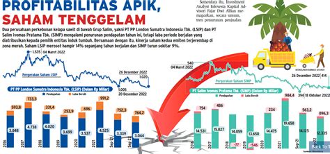 Prospek Menantang Emiten Sawit Grup Salim