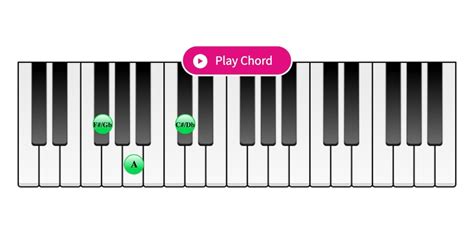 Gb Minor Piano Chord Interactive Piano Chord Finder