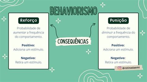 Punição Positiva E Negativa - REFORÇO e PUNIÇÃO do BEHAVIORISMO | Behaviorismo, Psicologia cognitiva ...