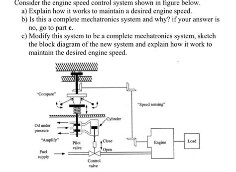 solved   engine speed control system shown  cheggcom