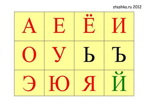 Таблицы Зайцева - online presentation