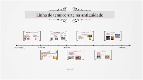 Linha Do Tempo Arte Na Antiguidade By Jordan Pilz On Prezi