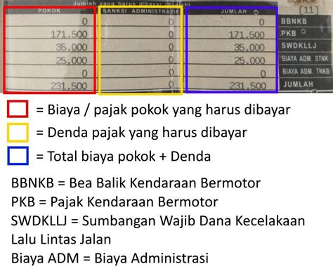 Cara Hitung Pajak Tahunan Motor Ujian