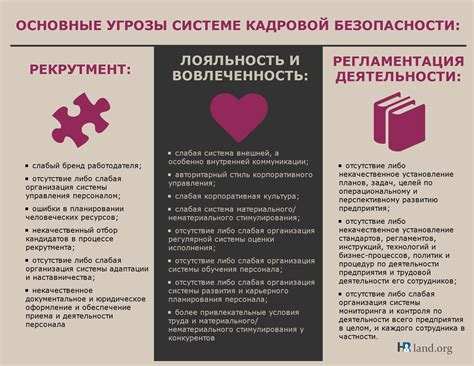 Кадровая безопасность. Как на 60% снизить прямые и косвенные убытки ...