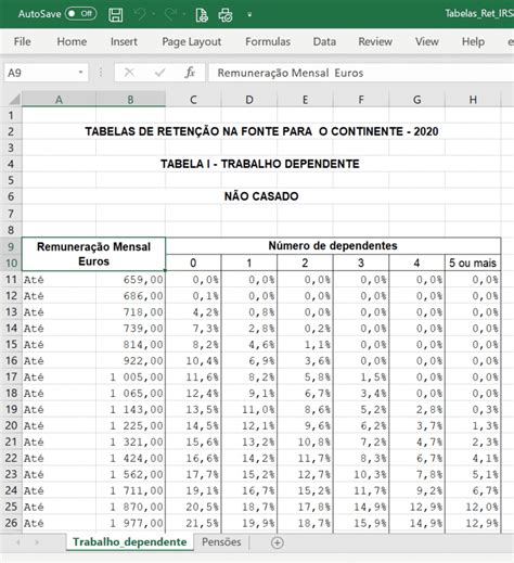 Tabelas de retenção em excel 2020 Economia e Finanças