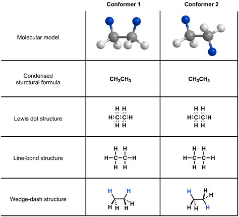6.2: Representing conformations | ChIRP