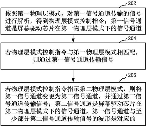 信号传输方法、装置、计算机设备和存储介质与流程