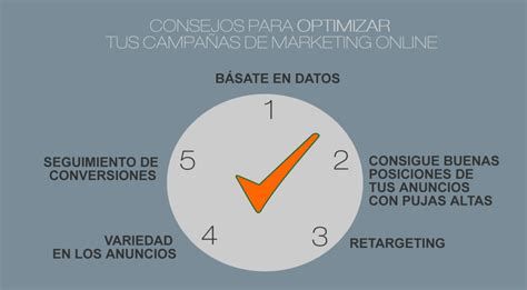 5 Consejos Para Lograr La Optimización De Tus Campañas De Marketing Online