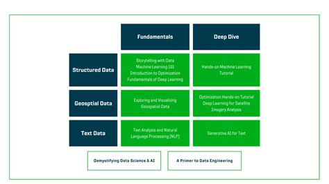 Analytics For A Better World Fellowship Cohort Iii Analytics For A