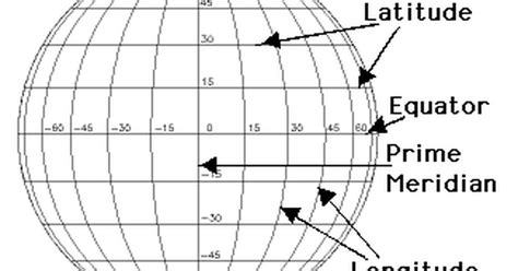map conventions  earth  planetary society