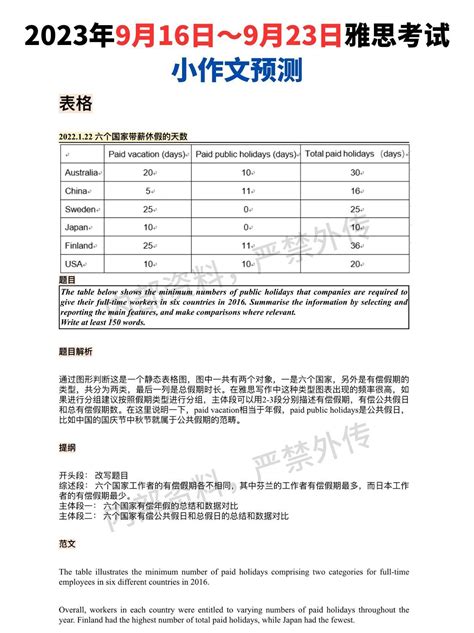 刷到就赚了！！23年雅思9月16～9月23雅思考试全科预测！ 哔哩哔哩