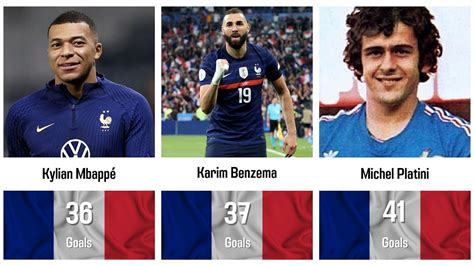 France All Time Top Goal Scorers List Youtube