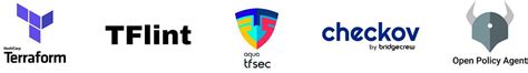 Securing Your Infrastructure As Code An Overview Of Terraform Validate Tflint Tfsec Checkov