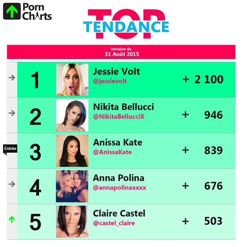 TW Pornstars 1 Pic Porn Charts Twitter Voici Le TOP TENDANCE De Cette Semaine Anna