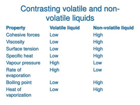 Ppt Liquids Powerpoint Presentation Free Download Id59727