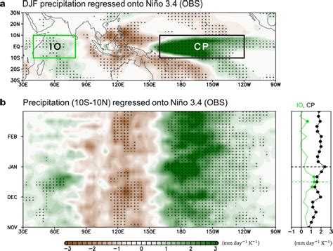 A Djfmean Precipitation Regressed Onto The Djfmean Ni O Index