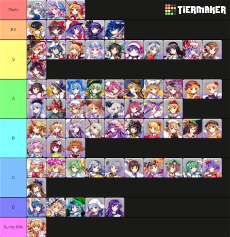 Touhou Lostword Personalized Tierlist Tier List Community Rankings