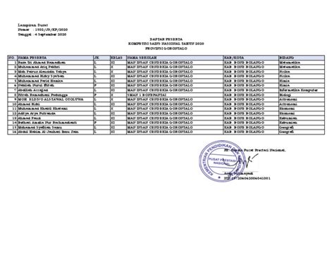 Gorontalo Pdf