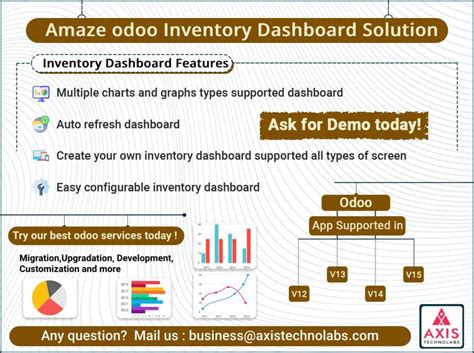 Odoo Inventory Dashboard Module Amaze Inventory Dashboard In Odoo