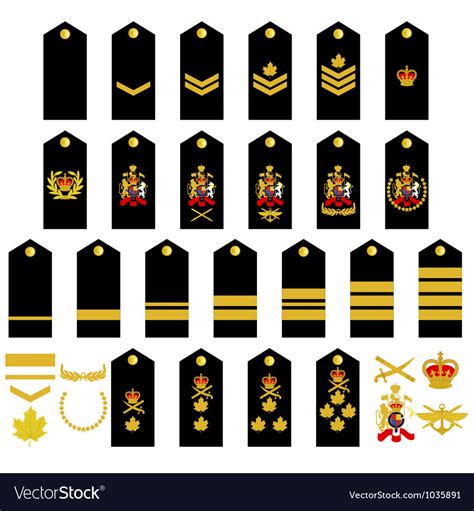 Military Ranks Chart List Of Ranks In The Military