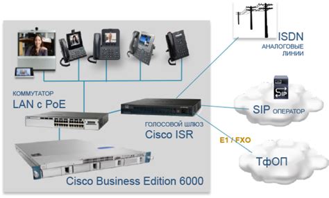 Cisco Business Edition 6000: купить IT-оборудование в Москве, готовые ...