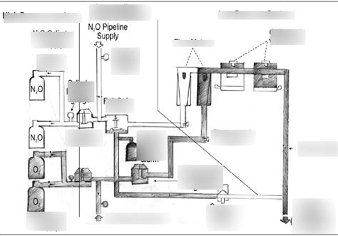 Low, Intermediate, and High pressure systems Diagram | Quizlet