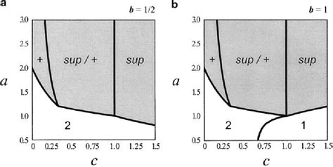 Figure 1 From Evolution Of Autosomal Suppression Of The Sex Ratio Trait In Drosophila Semantic