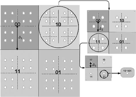 Mrm Partitioning And Labelling Technique For Qam Constellation