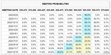 basis point definition calculation examples