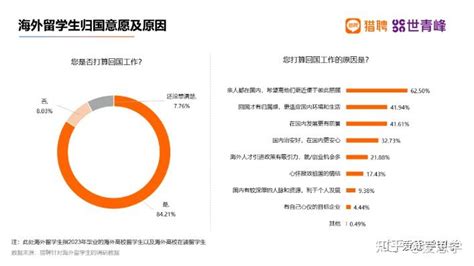 2023年北上广深等一线城市，留学生回国落户政策详情 知乎