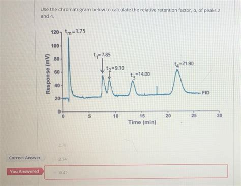 Solved Use The Chromatogram Below To Calculate The Relative Chegg