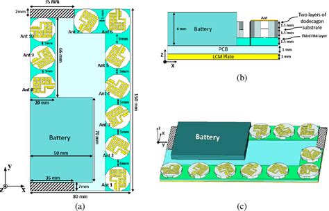 Figure 1 From DESIGN OF 10 10 MASSIVE MIMO ARRAY IN SUB 6 GHZ SMART