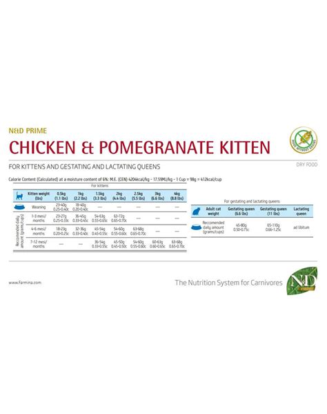FARMINA N&D Prime Kitten 10 kg vištiena su granatų vaisiais ...