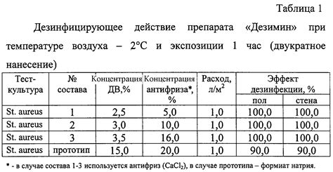 Дезинфекция выгребных ям какой процент хлорной извести 91 фото