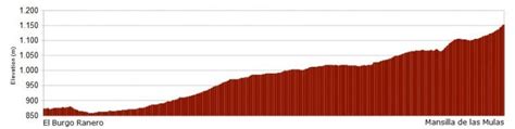 Etapa El Burgo Ranero Mansilla De Las Mulas Camino Franc S