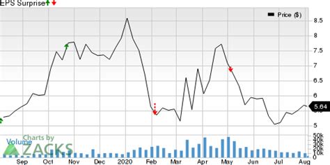 dht holdings dht  report  earnings whats  store