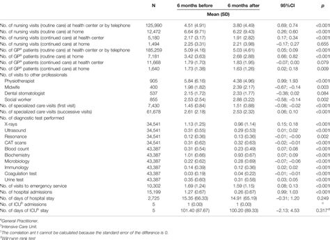 SSPH Sex Differences In Clinical Parameters Pharmacological And Health Resource Utilization