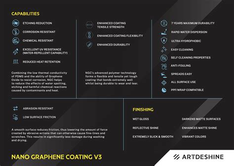 Original Nano Graphene Coating Tastravancore Auto Spa Detailing