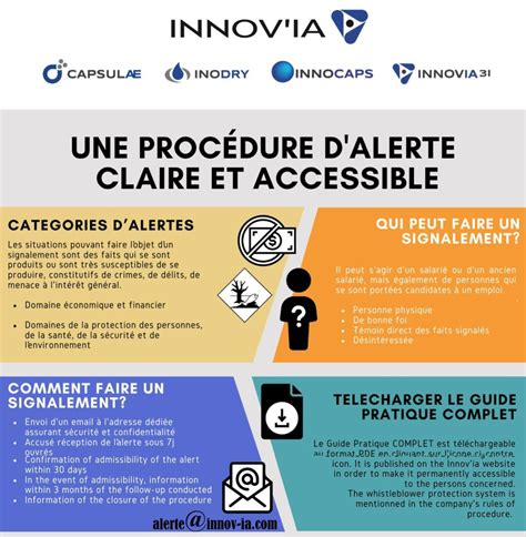 Proc Dure Lanceur D Alerte Innov Ia