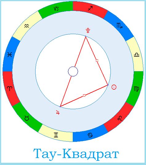 Конфигурации аспектов в астрологии - AstroSeptener