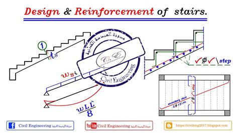 25 05 شرح تصميم وطريقة تسليح السلالم Design And Rft Of Stairs للمهندس