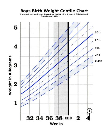 Baby Weight Percentile Chart By Week Labb By Ag