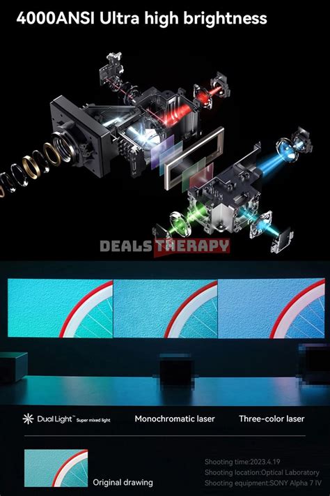 XGIMI RS Pro 3 NEW 2023 4K Dual Light Projector - Best Deals