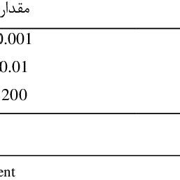 Artificial neural network training stopping criteria. | Download Table
