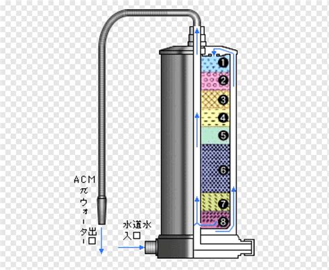 Water Filter Filtration Pemurnian Air Air Pin Pi Karbon Aktif Png