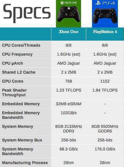 Характеристики xbox one s, обзор модельного ряда xbox one s и ...