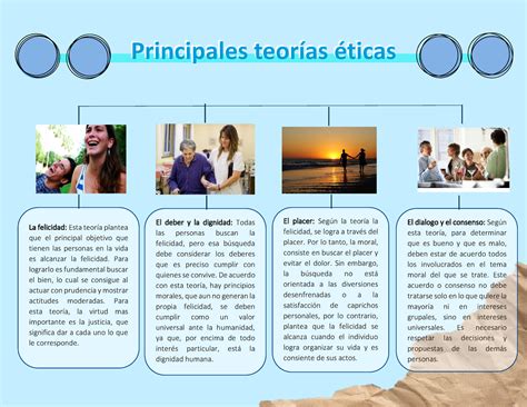 Teorias Eticas Hhhhhhhhhhhh Principales TeorÌas Èticas La Felicidad